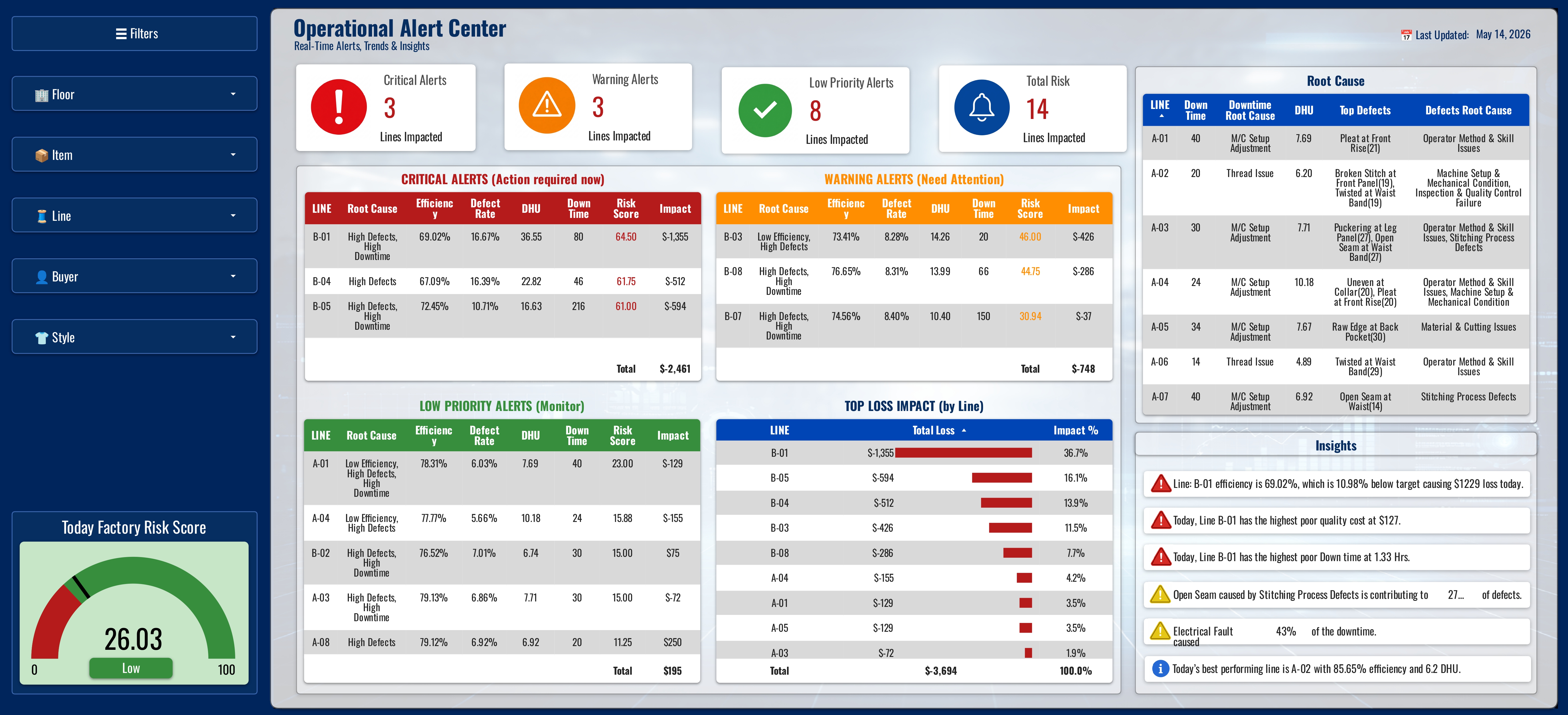 Operational Alert Center Dashboard
